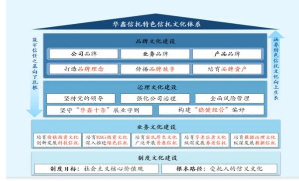 耕信托文化筑牢发展根基 创新普惠金融服务实体经济不朽情缘平台推荐华鑫信托党委书记、董事长朱勇：深(图2)