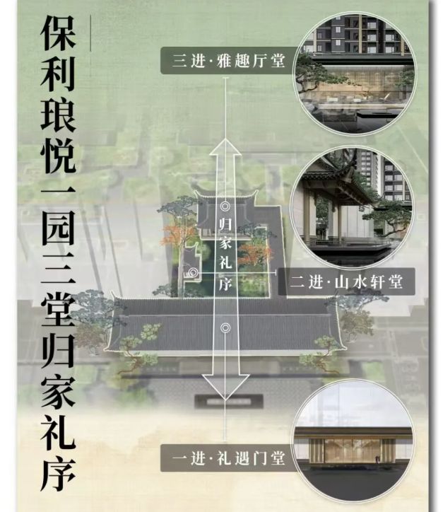 盘｜保利琅悦售楼处发布启幕鼎级尊邸mg不朽情缘游戏网站登录广州热搜楼(图10)
